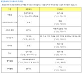 유한회사 설립 절차는 어떻게 되는가요? | 궁금할 땐, 아하! 유한회사 설립 절차는 어떻게 되는가요? 