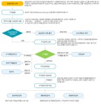 근로계약만기로 근로계약해지통보서 수령시 실업급여 신청요건 해당여부및수급기간 | 궁금할 땐, 아하!