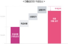 기준금리와 일반 시장금리는 어떻게 연동되나요?? | 궁금할 땐, 아하! 기준금리와 일반 시장금리는 어떻게 연동되나요??