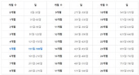 아기 개월수 계산법 알려주세요 | 궁금할 땐, 아하!