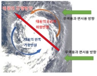 태풍이 오는 방향에 따라 피해도 상이할까요? | 궁금할 땐, 아하!