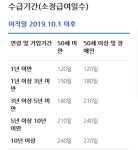 희망퇴직 또는 일반 퇴직으로 실업급여를 받을 수 있나요? | 궁금할 땐, 아하!