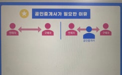공인중개사(부동산중개인)가 필요한 이유가 뭔가요? ㅣ 궁금할 땐, 아하!