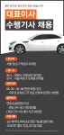 [(주)에프앤비네트웍스] [차고지-강남구 역삼동]대표이사님 수행기사 모집 - 사람인