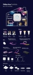 LED방등 > PHILIPS 휴 화이트&컬러 앰비언스 인퓨즈 LED 방등 거실등 | 오늘의집 쇼핑 PHILIPS 휴 화이트&컬러 앰비언스 인퓨즈 LED 방등... 