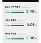 POOM | 약국 계면활성제 없는 메디테라 잇몸 치약 120g, 12개 약국 계면활성제 없는 메디테라 잇몸 치약 120g, 12개