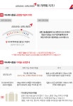자유여행의 시작! 에어텔닷컴 [저녁출발]세부 에어텔 / 3박5일 / 토요코인 호텔 / 아시아나항공