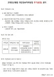 공지사항 고려대학교 안산병원