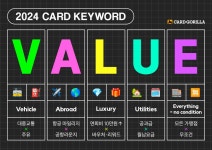 카드고릴라 : [2024 키워드 VALUE] ‘대중교통x주유 할인’ 인기 신용카드 TOP5 [2024 키워드 VALUE] ‘대중교통x주유 할인’ 인기... 