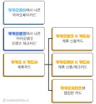 카드고릴라 : 라이언 그려져 있다고 다 똑같은 카드 아니야! 카카오 카드 완벽 정리 라이언 그려져 있다고 다 똑같은 카드 아니야! 카카오 카드... 