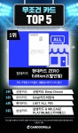 TRADE CARD] 2021년 상반기 ‘무조건카드’ 1위 신용카드 [하반기 TRADE CARD] 2021년 상반기 ‘무조건카드’ 1위 신용카드 | 카드고릴라