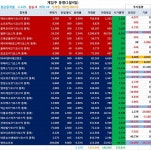 게임주+정치테마주! 웹젠 2.54% uarr; : - 헝그리앱 게임주+정치테마주! 웹젠 2.54% uarr; :  - 헝그리앱