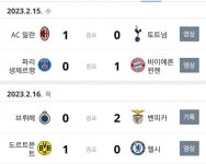 챔피언스리그 1차전 전체 결과 및 2차전 일정 안내 : 축구 - 헝그리앱