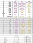 (판매완료) 라인업 25명 올레 삼성덱 팝니다. (25레) : 컴투스프로야구2017 - 헝그리앱 (판매완료)  라인업 25명 올레 삼성덱 팝니다. (25레)... 
