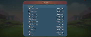 추지캐릭 팔아요 : 로드 모바일 - 헝그리앱