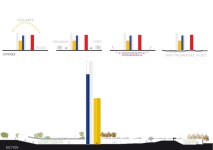 Idea 125510: FARO Competition,  Mexico City by fabrikg