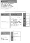 한국고문서자료관 ::: 소장고문서 특징