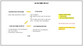 lisa 작가 - 아트머그 - 패션디자이너가 만드는 버추얼 의상 제작