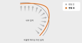 스마트 플렉스 AL51 타이어 | 한국타이어