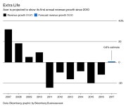 Gamers Help Acer Escape PC Purgatory - Bloomberg Gaming and Esports Help Acer Pull Out of PC Slump