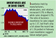 U.S.: Time For The Fed To Take Out Some More Insurance? - Bloomberg U.S.: Time For The Fed To Take Out Some More Insurance?
