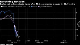 Reopening Trade Fizzles as J&J Snafu Lifts Stay-at-Home Stocks - Bloomberg Reopening Trade Wanes as J&J Snafu Lifts Stay-at-Home... 
