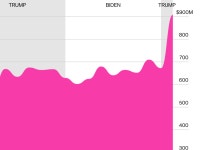 2025: Elections, Weather, Business News Told in Data, Maps and Charts 2025: The Year in Graphics, Data, Maps, and Visual Stories