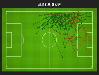 '우승 도전' 토트넘, 약점은 점유율 아닌 세트피스 수비 | Goal.com 한국어