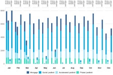 Mortgage and landlord possession statistics: April to June 2021 - GOV.UK Mortgage and landlord possession statistics: April to... 