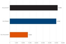 Access to Work statistics: April 2007 to March 2021 - GOV.UK Access to Work statistics: April 2007 to March 2021