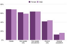 Adult substance misuse treatment statistics 2020 to 2021: report - GOV.UK Adult substance misuse treatment statistics 2020 to... 