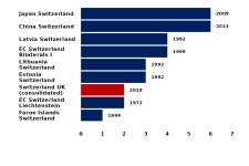 UK-Switzerland Enhanced FTA Strategic Approach Chapter 4: Scoping Analysis - GOV.UK UK-Switzerland Enhanced FTA Strategic... 