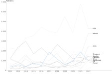 Life sciences competitiveness indicators 2023 - GOV.UK Life sciences competitiveness indicators 2023