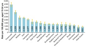 Spotlight on sexually transmitted infections in the South East: 2022 data - GOV.UK Spotlight on sexually transmitted infections... 