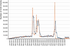 Non-domestic rating: challenges and changes statistical commentary - GOV.UK Non-domestic rating: challenges and changes... 