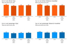 NTS mid-year estimates: year ending June 2024 - GOV.UK NTS mid-year estimates: year ending June 2024