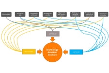 Barriers and Enablers to Advanced Technology Adoption for UK Businesses - GOV.UK Barriers and Enablers to Advanced Technology... 