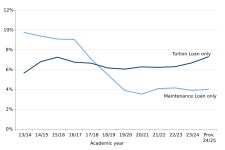 Student support for higher education in England 2025 corrected - GOV.UK Student support for higher education in England 2025... 