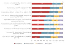 Evaluation of UK participation in H2020 - GOV.UK Evaluation of UK participation in H2020