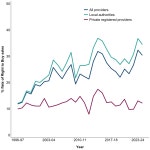 Social housing sales and demolitions 2024-25: Right to Buy sales - GOV.UK Social housing sales and demolitions 2024-25: Right to... 