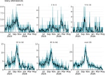 National flu and COVID-19 surveillance report: 7 May 2026 (week 19) - GOV.UK National flu and COVID-19 surveillance report: 7 May... 