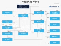 블라인드 | 위니아딤채 뉴스