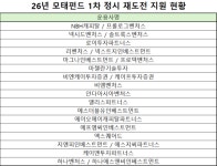 유한책임회사더블유엠인베스트먼트 | 에스더블유인베스트먼트(투자조합) - 기업정보 | 투자, 매출, 펀드 - THE VC