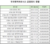 에버베스트파트너스(사모투자조합) - 기업정보 | 투자, 매출, 펀드 - THE VC