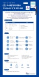 더비에스서울지사 | [(주)아스타아이비에스] (주)아스타아이비에스] 영남지사 신입 및 경력 직원 모집 - 사람인