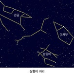 살쾡이 | 별자리 구성 | 별자리 | 천문학습관 | 천문우주지식정보