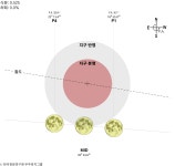 2038-07-16(반영월식) | 2031~2040 | 월식 | 천문학습관 | 천문우주지식정보