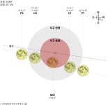 2039-11-30~31(부분월식) | 2031~2040 | 월식 | 천문학습관 | 천문우주지식정보