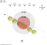 2043-09-19(개기월식) | 2041~2050 | 월식 | 천문학습관 | 천문우주지식정보