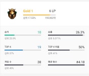 이정도면 판수 대비 티어 ㅎㅌㅊ임? - 롤체지지